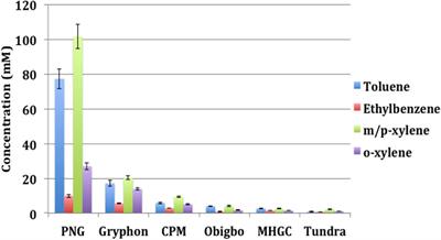 The Effectiveness of Nitrate-Mediated Control of the Oil Field Sulfur Cycle Depends on the Toluene Content of the Oil